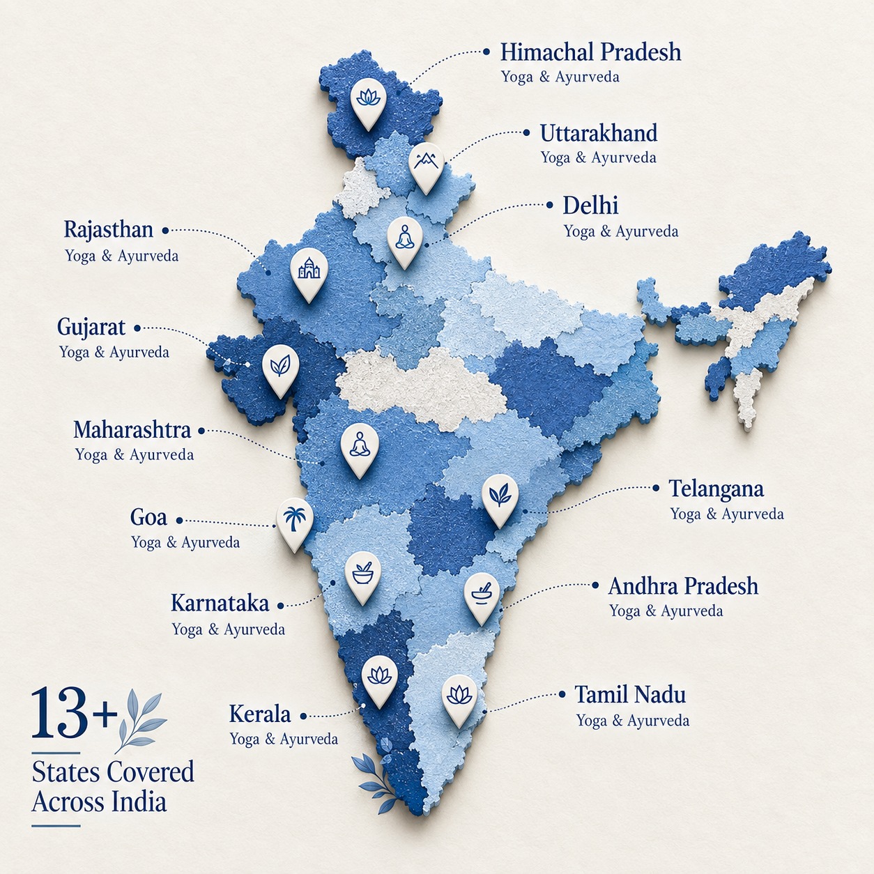 Bookmyveda partner centres across India